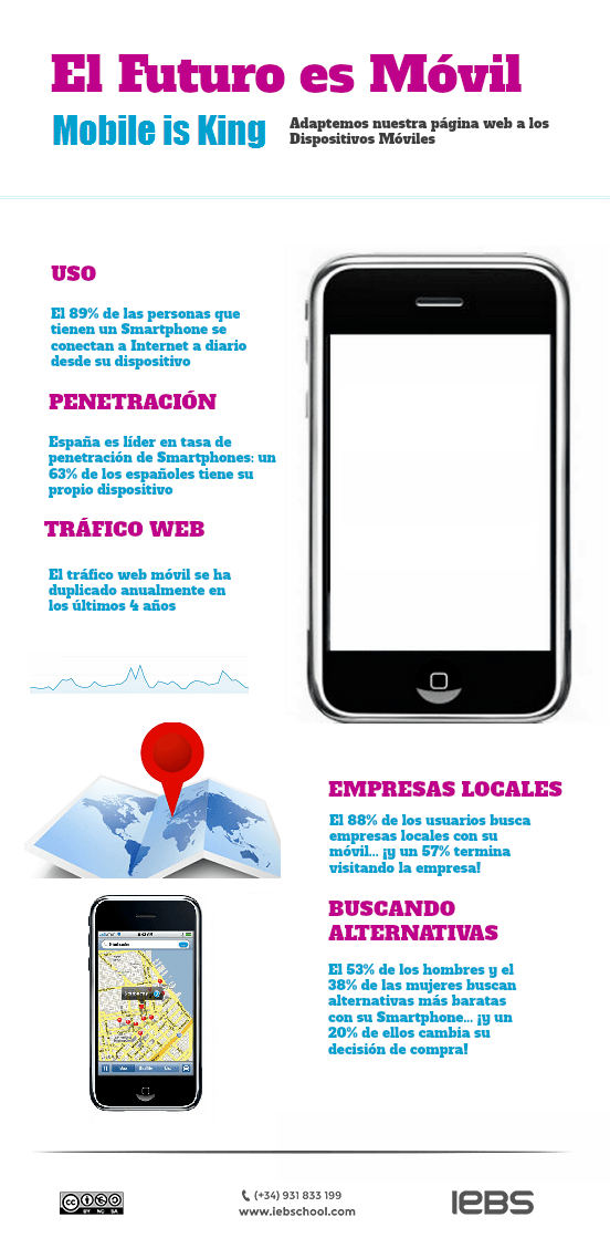 Mobile First Index: ¿Qué es y cómo afecta al SEO de tu web? - infografia que es el seo movil