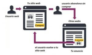 Qué es el remarketing y cómo aplicarlo a tus campañas - remarketing 300x182