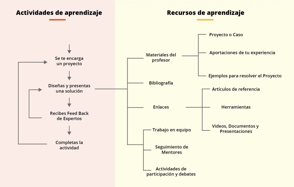 Metodologia de la Clase de IEBS