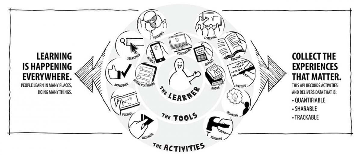 Tin Can API o cómo revolucionar la experiencia de aprendizaje