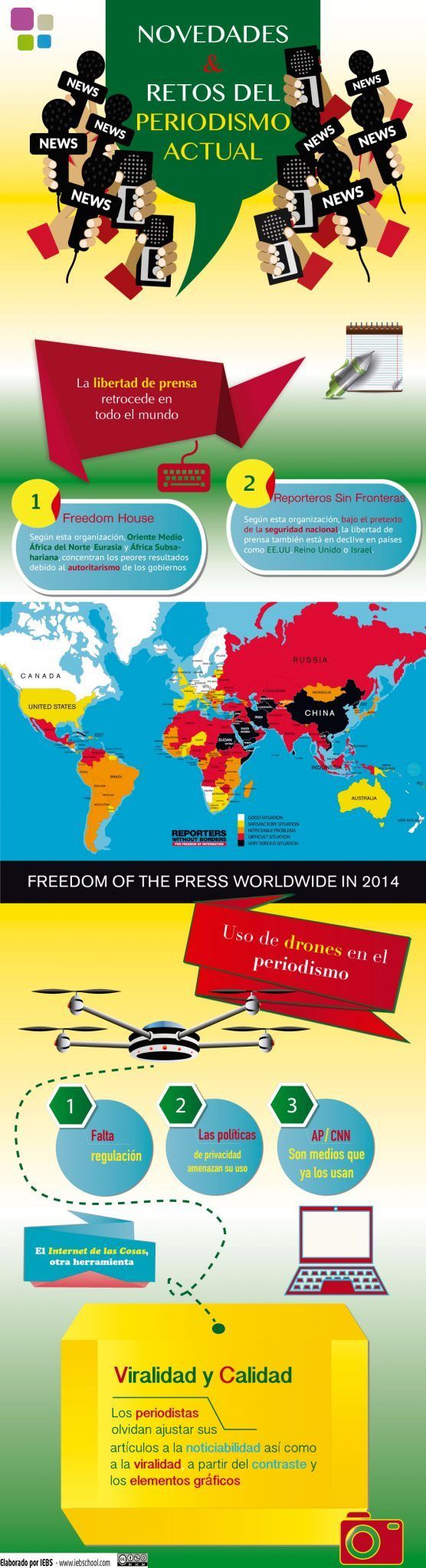 Novedades y retos del periodismo actual