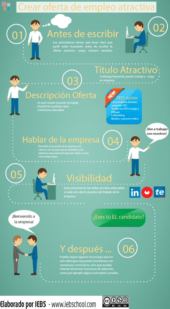 Cómo crear una oferta de empleo atractiva - crear oferta de empleo min