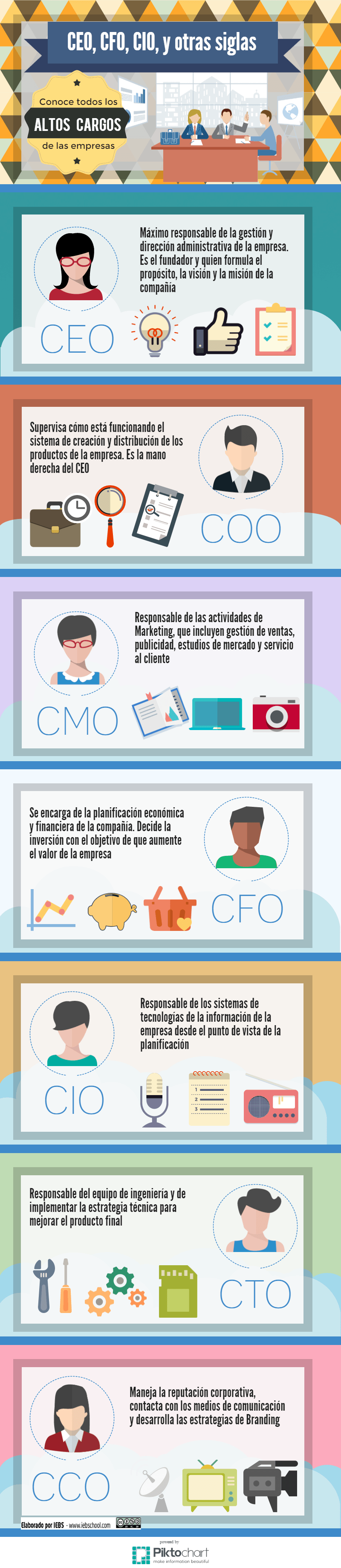 CEO, CFO, CIO y otras siglas