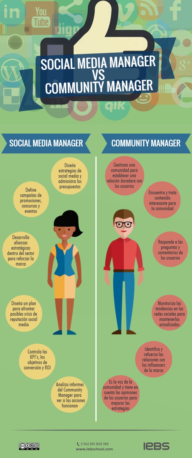 Poner a prueba o probar El propietario División Social Media Manager vs Community Manager: ¿Son lo mismo?