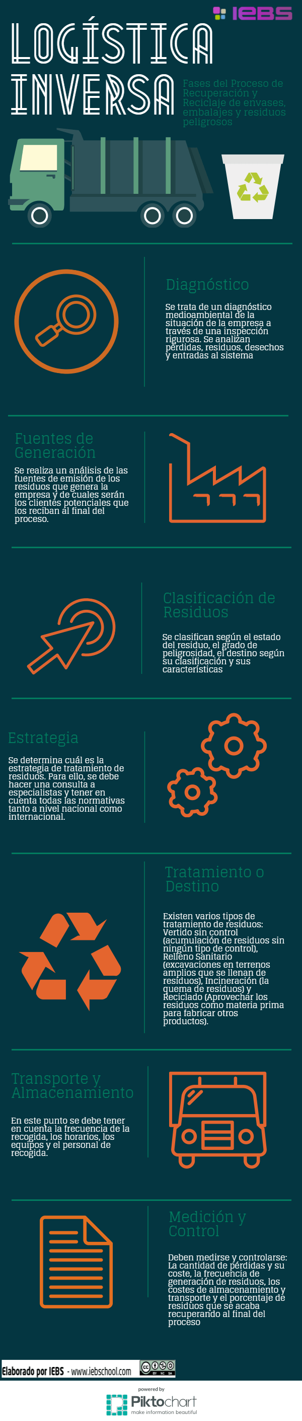 Sobre la Logística Inversa y sus fases [infografía] - Logística Inversa 1