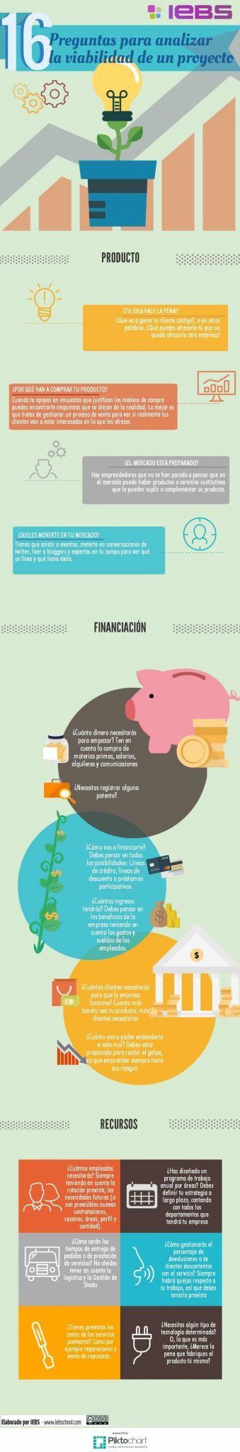 [infografía] 16 preguntas para analizar la viabilidad de un proyecto - preguntas viabilidad proyecto min