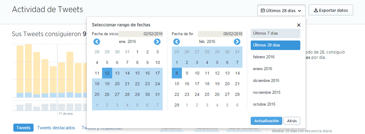 Cómo usar Twitter Analytics: guía para exprimir la herramienta de Twitter Cómo usar Twitter Analytics: guía para exprimir la herramienta de Twitter - calendario actividad tweets