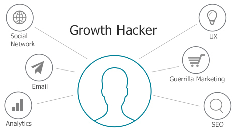Las mejores Herramientas, Ejemplos y Estrategias de Growth Hacking - growth hacking pasos