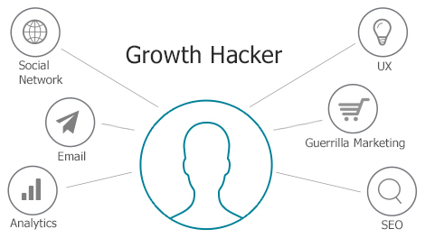 Las mejores Herramientas, Ejemplos y Estrategias de Growth Hacking