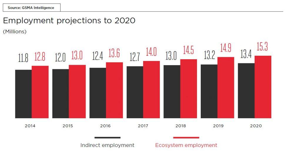 Situación del mercado mobile: un nicho de oportunidades - Empleados por el mobile 2020 1024x525
