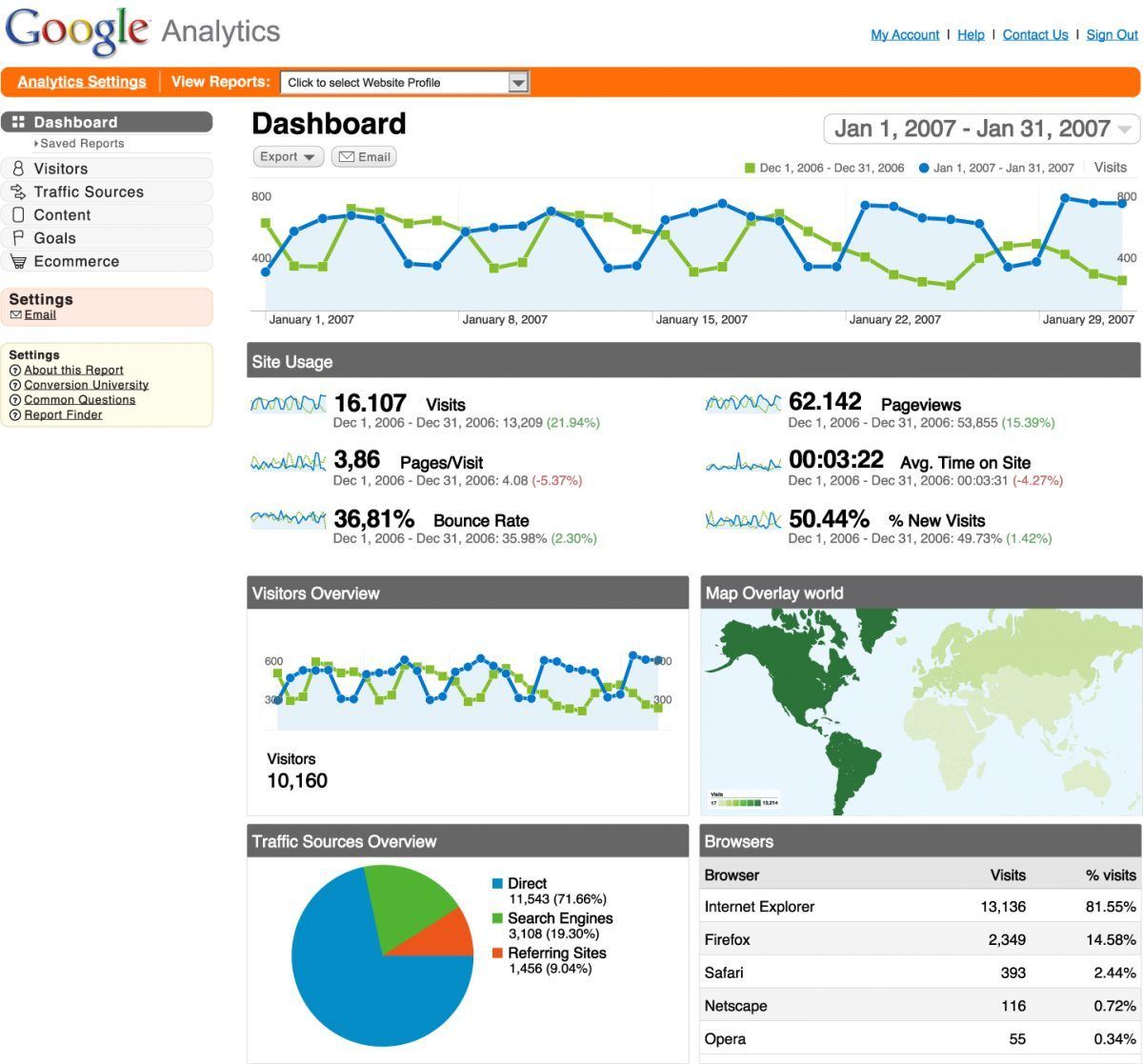 Las 7 mejores Herramientas de Marketing Gratuitas - Google Analytics