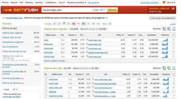 Las 7 mejores Herramientas de Marketing Gratuitas - como utilizar semrush2