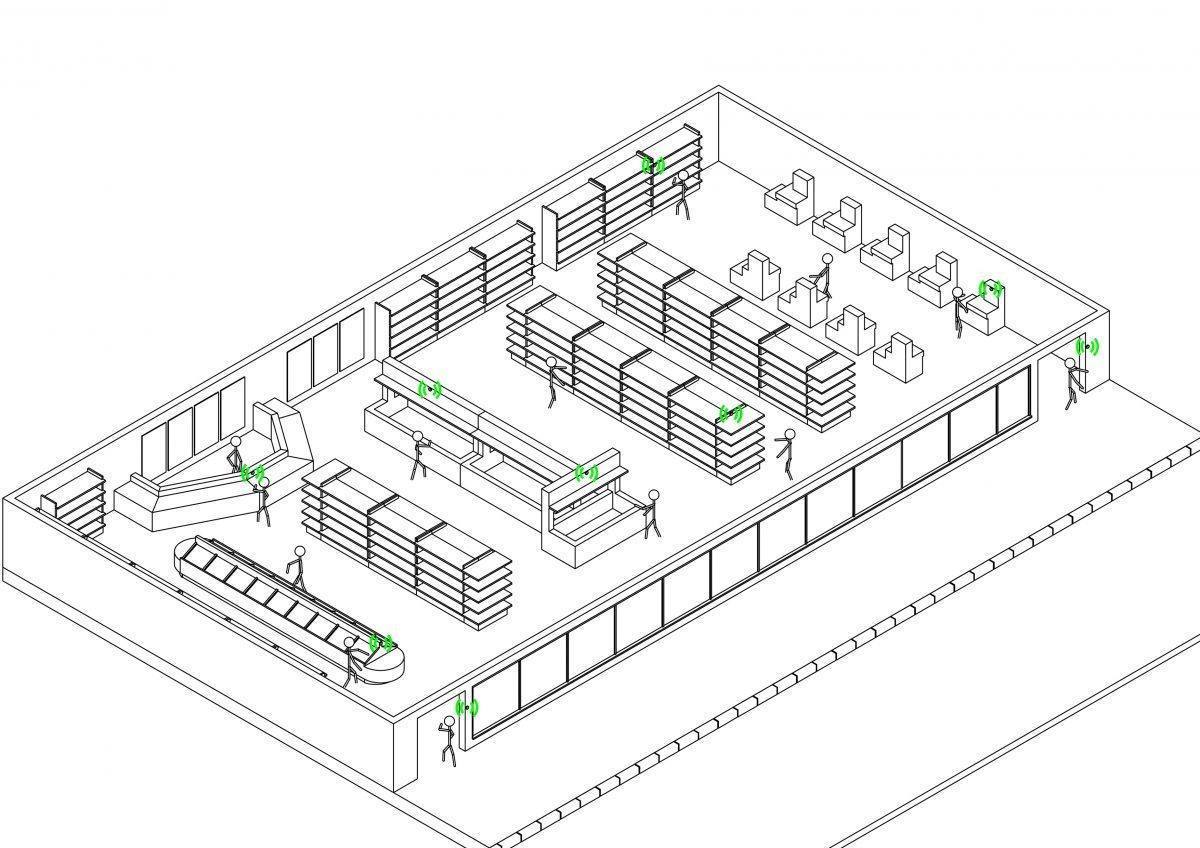 Conoce la tecnología iBeacon y sus beneficios para tu empresa - SUPERMARKET