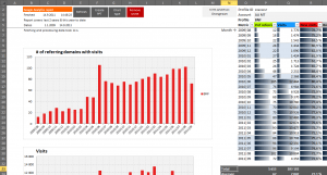 Plantilla para hacer informes SEO y de tráfico con SpreadSheets - supermetrics complementos Google Docs Spreadsheets 300x161
