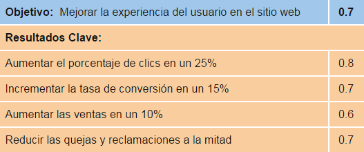 ejemplo OKR ejemplo OKR