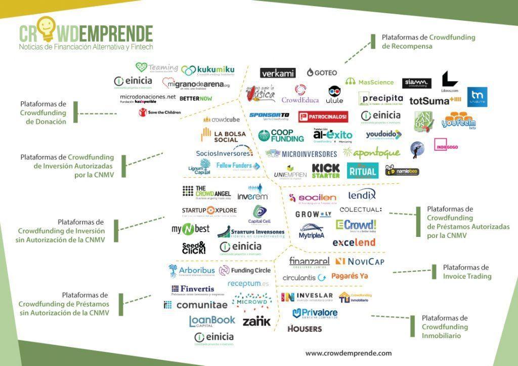 Las 34 mejores plataformas crowdfunding en España - plataformas crowdfunding en España min