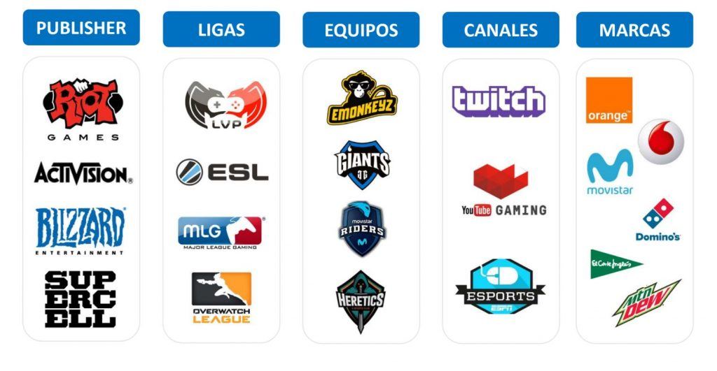 Competencias de eSports