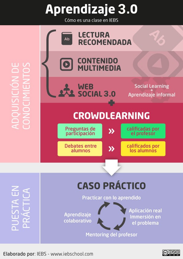 Infografía-Clases-y-Metodología-IEBS