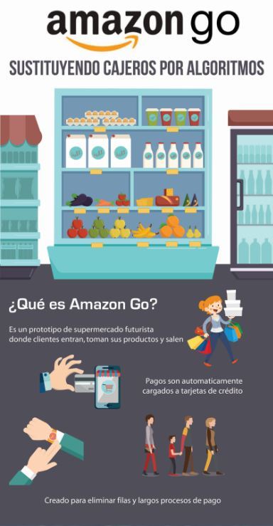 Amazon Go, la tienda online del futuro - amazon GO