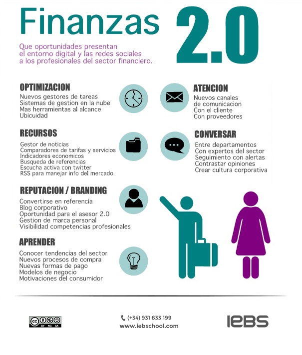 Qué es un analista financiero y cuáles son sus principales salidas en el mundo laboral - infografia master finanzas 2