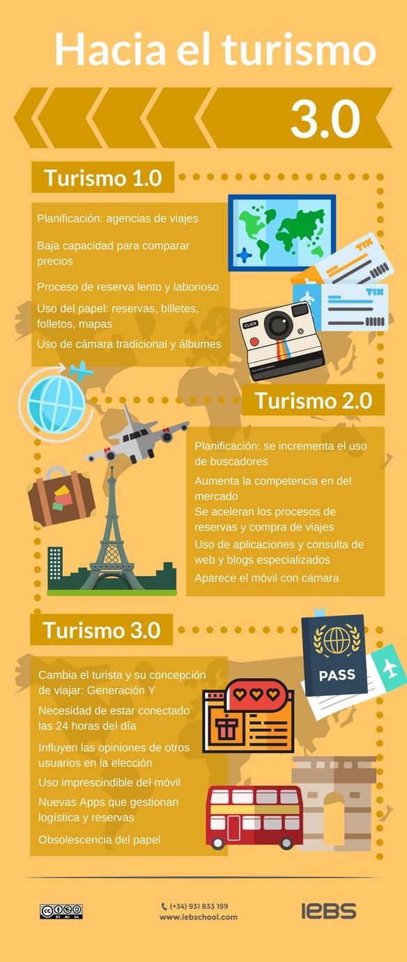 Turismo 3.0: definición y salidas profesionales - turismo3.0