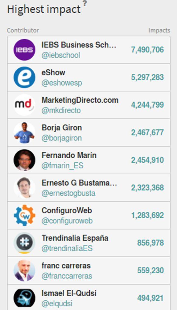 IEBS, líder en Twitter durante el eShow Madrid 2017 - iebs en eshow 583x1024