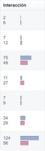 Indicadores o KPI’s para analizar tus redes sociales - imagen4 89x300