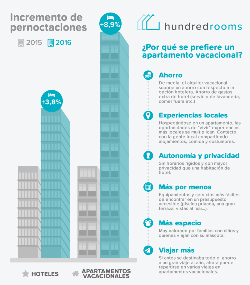 Conoce a Verónica Roselló de Hundred Rooms y ex alumna de IEBS - infografia hundredrooms