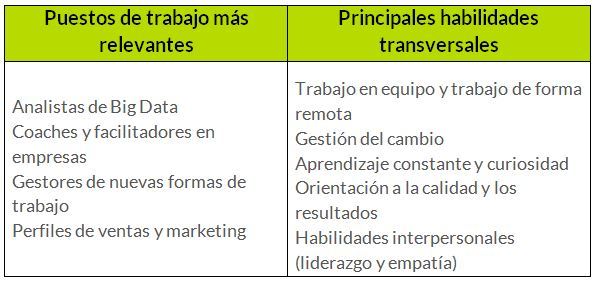 Liderazgo 4.0: Estrategias para mejorar los resultados - creación de puestos de trabajo 1