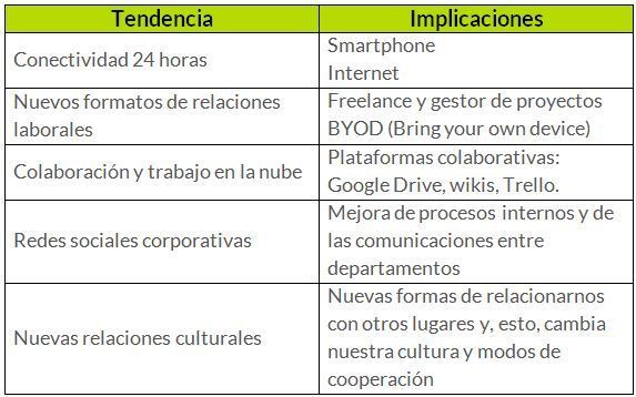 Liderazgo 4.0: Estrategias para mejorar los resultados - estructuras organizativas 2