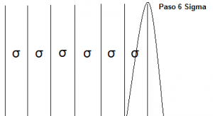 Qué es Six Sigma: la metodología para mejorar los procesos de una empresa - 6 sigma 300x163