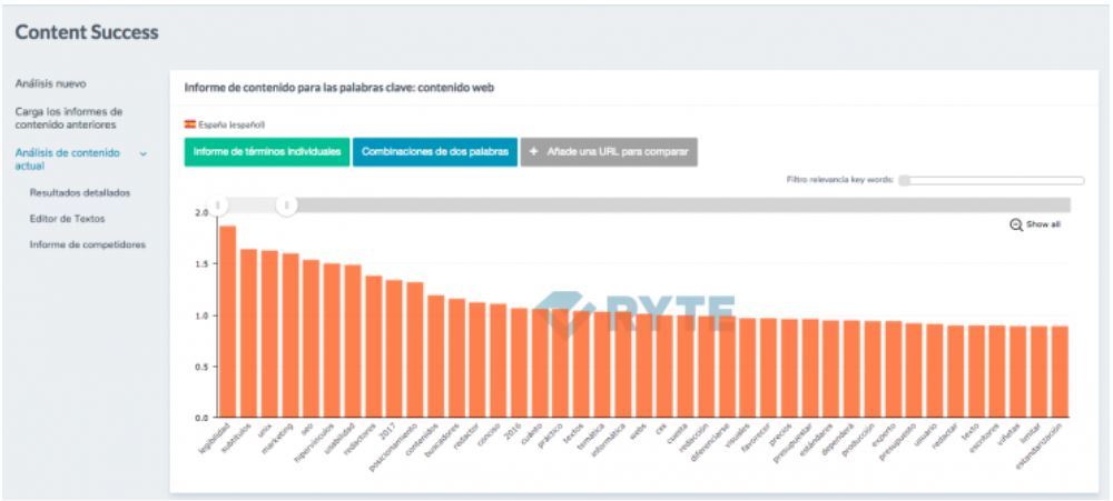 ¿Cómo mejorar la visibilidad de un sitio web con RYTE? - Content success de ryte