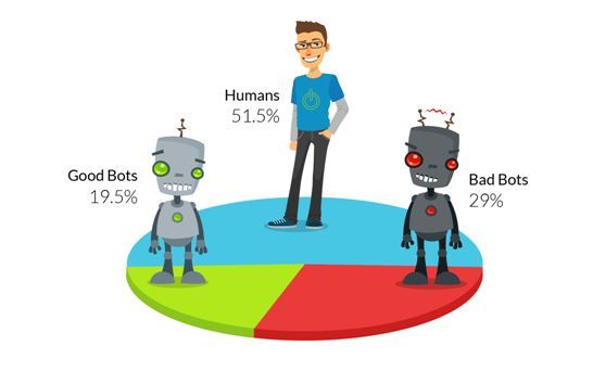 Cómo filtrar bots y spiders a través de google analytics - Qué son los bots y los spiders