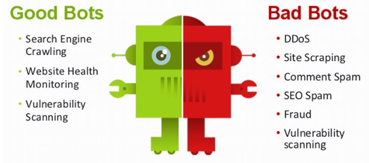 Cómo filtrar bots y spiders a través de google analytics - tipos de bots