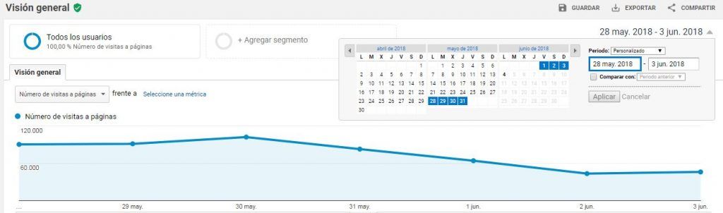 Guía de Google Analytics: funciones clave de Analítica Web - Intervalos y periódos de análsis con google analyitics 1024x302