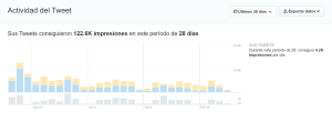 Cómo usar Twitter Analytics: guía para exprimir la herramienta de Twitter - actividad 300x102