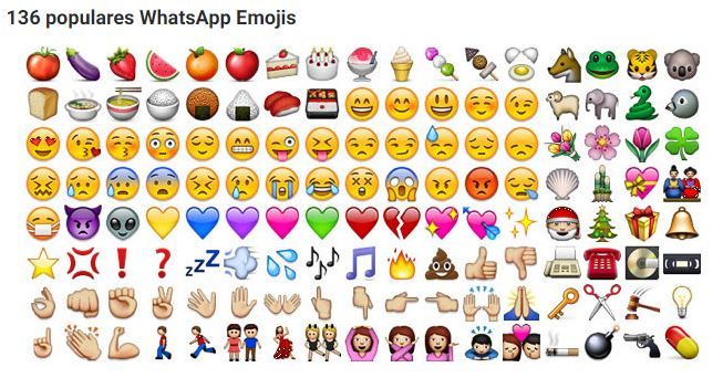 Los emojis o emoticonos: qué son y qué significan - los emojis más utilizados