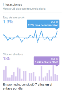 Cómo usar Twitter Analytics: guía para exprimir la herramienta de Twitter - tasa interaccion 208x300