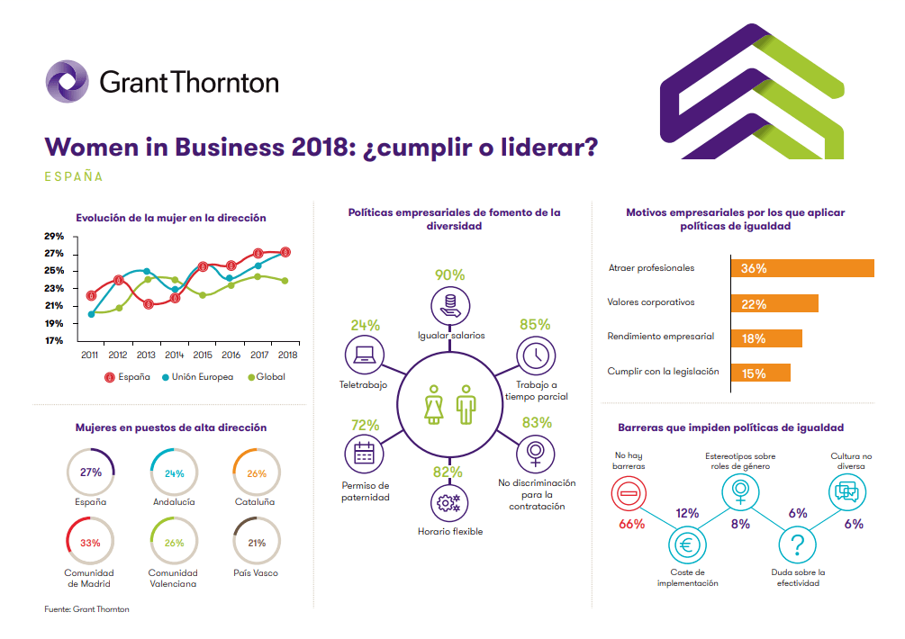 El techo de cristal, ¿rompible o irrompible? - women in business 2018