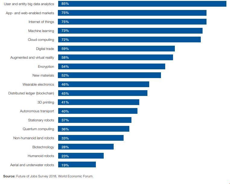 El reinado (eterno) de los sueldos en la Inteligencia Artificial - Tabla IA