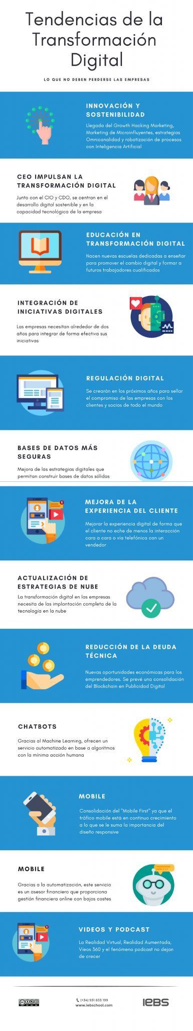 Tendencias Digitales para las empresas de hoy - infografia tendencias transformacion digital 01