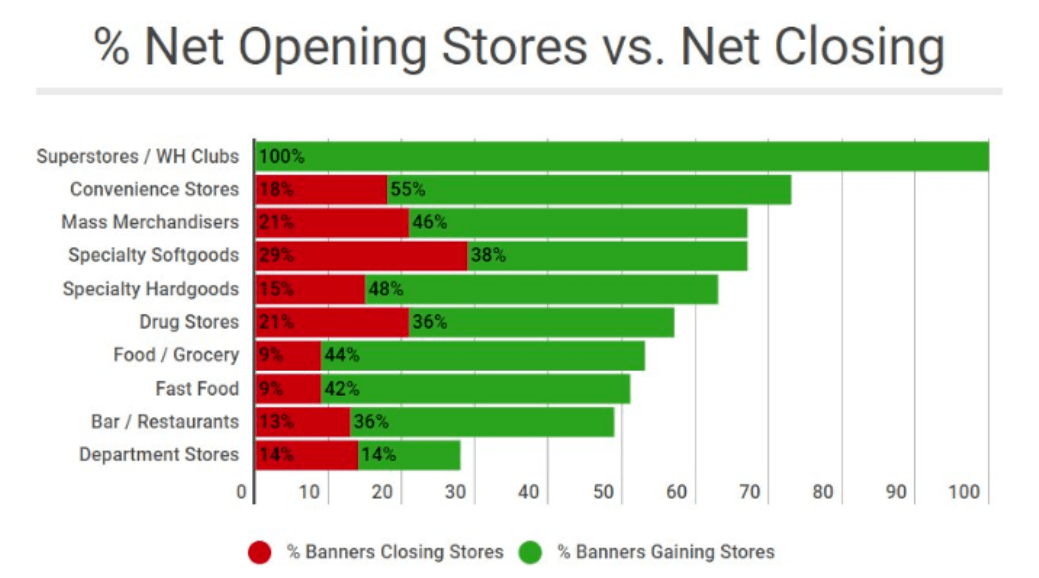 6 tips para generar más tráfico en tus campañas locales de google ads - net opening stores