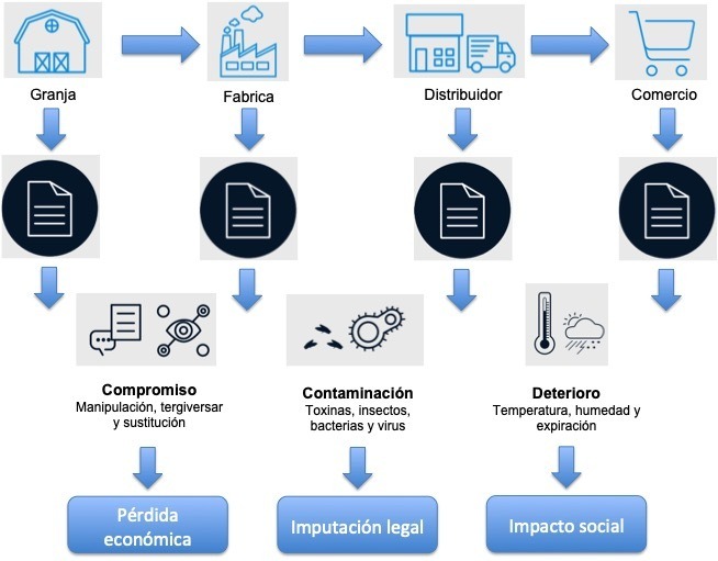 Blockchain en el sector de la logística: trazabilidad y transparencia - 03 Transporte