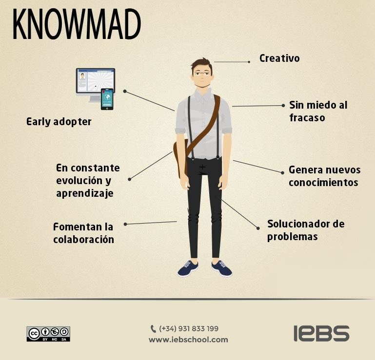 Sobre cómo identificar y gestionar el talento y otras historias de RRHH - konwmad