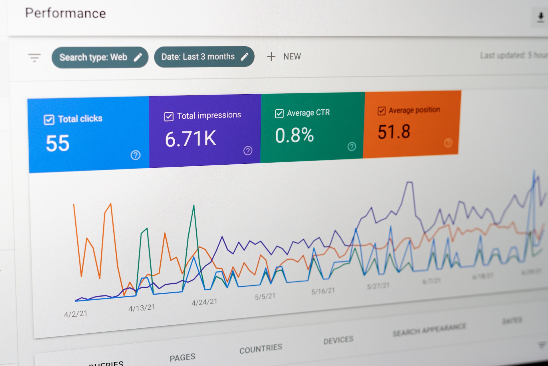 Qué son las regex y cómo usarlas en el SEO