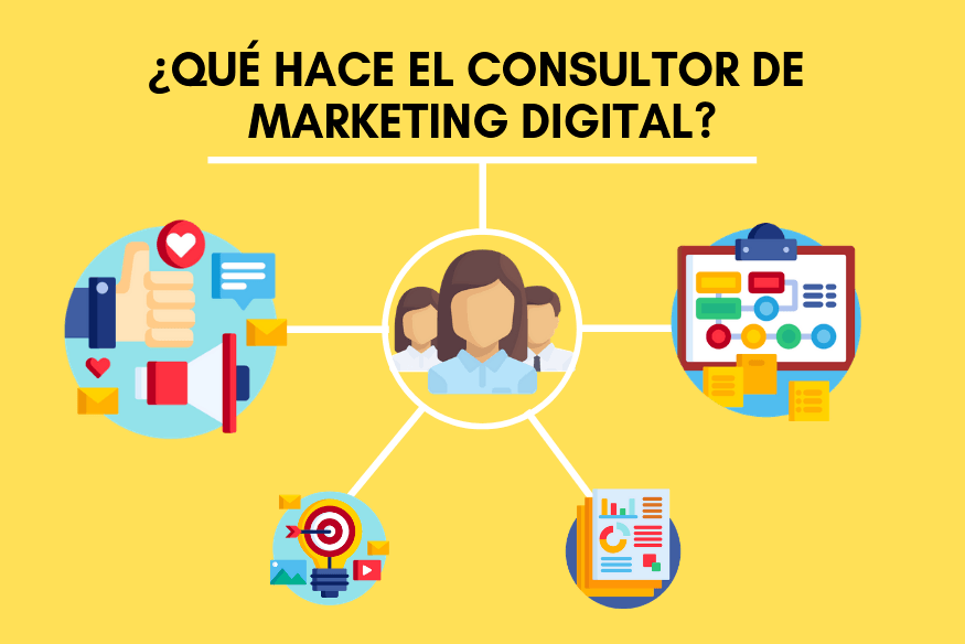 La importancia del asesor en el Marketing Digital: definición y funciones