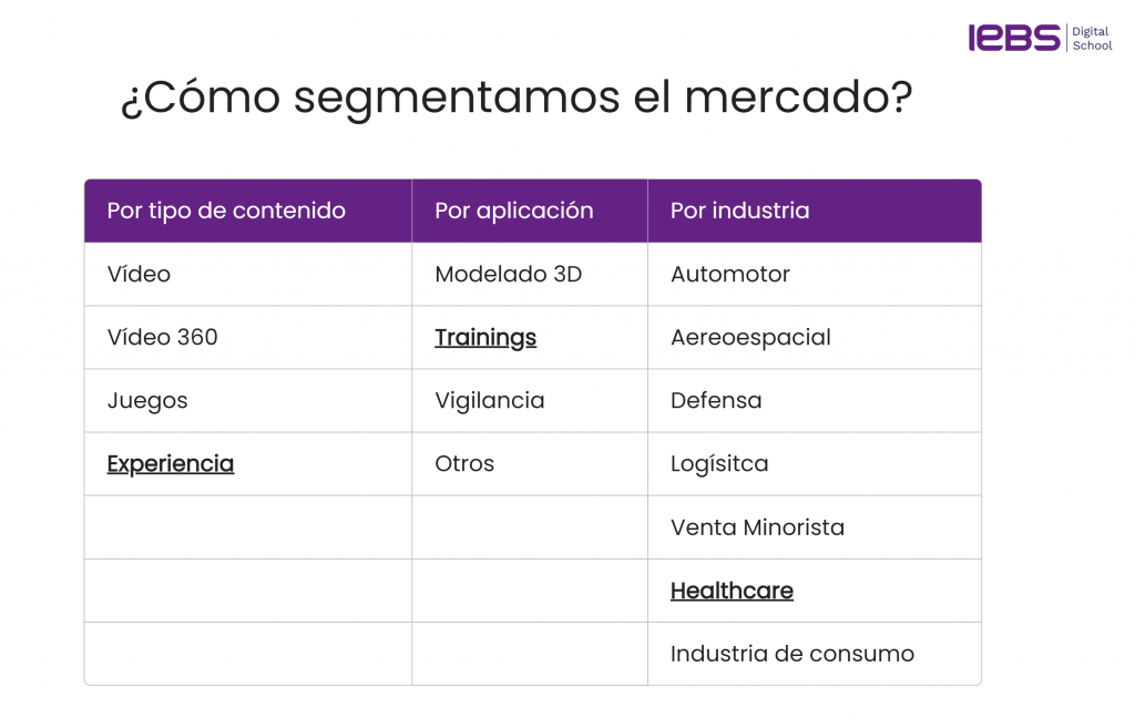 Realidad Virtual, Aumentada y Extendida: Qué son, diferencias y futuro del sector - Segmentacion del mercado VR 1024x648