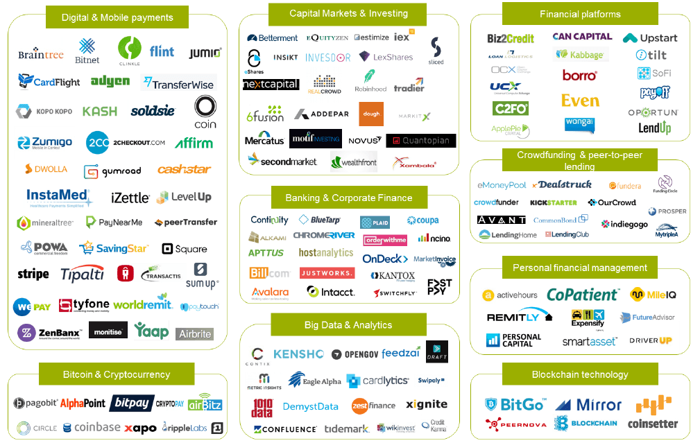 Blockchain y Fintech: un matrimonio perfecto - 05 Fintech en el mercado actual