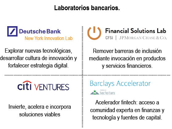 Blockchain y Fintech: un matrimonio perfecto - 07 Laboratorios bancarios