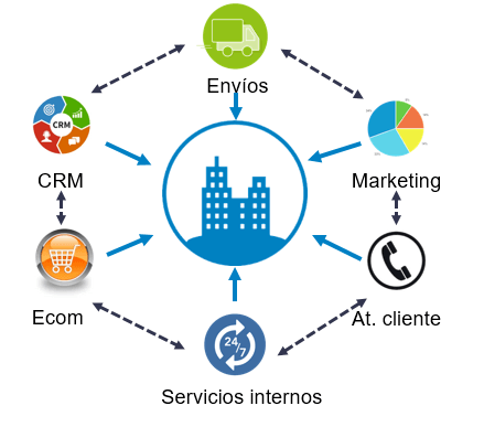 El futuro del Customer Experience con la Inteligencia Artificial El futuro del Customer Experience con la Inteligencia Artificial - ffff